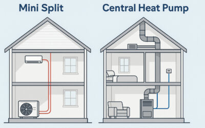 💡 Mini Split vs Central Heat Pump: What’s Best for Your BC Home?